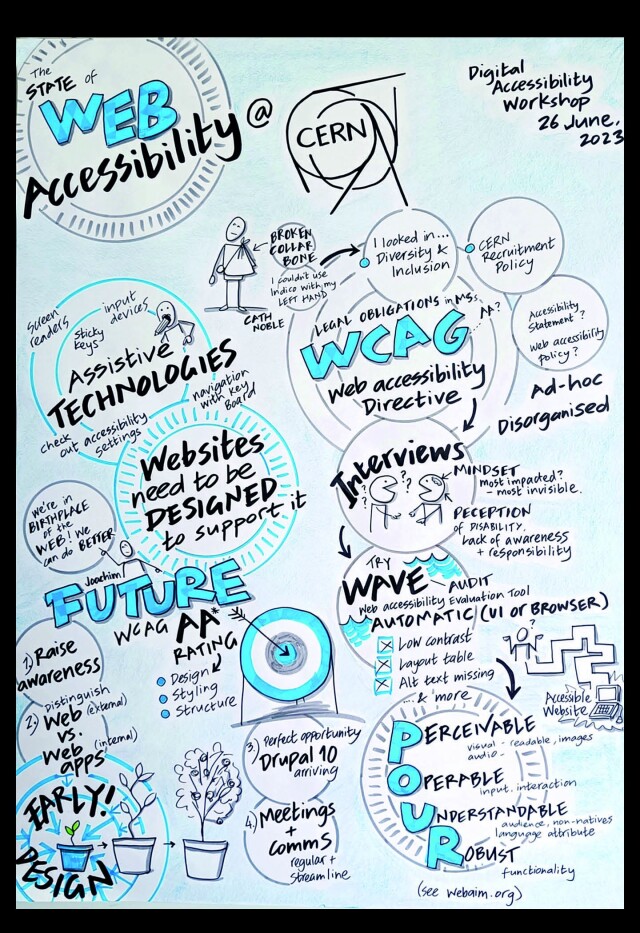 Sketchnote of Web Accessibility principles - Perceivable, Operable, Understandable and Robust