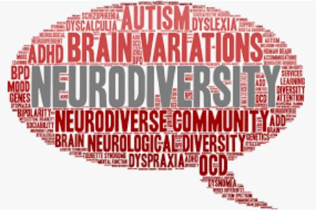Word cloud with terms related to Neurodiversity