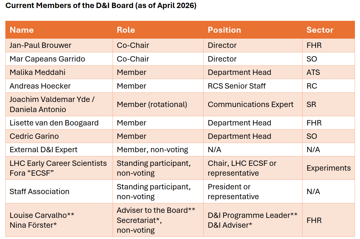 DI Board Members