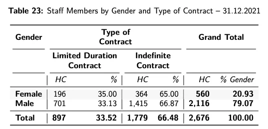 Gender stats